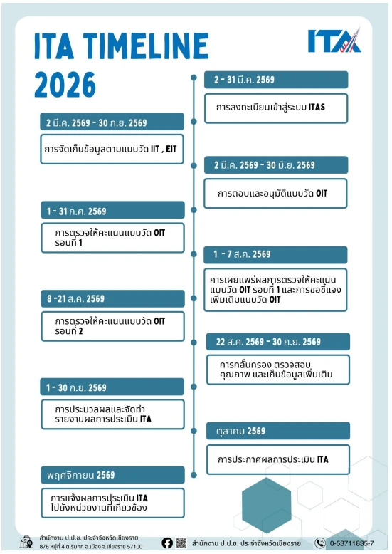 อบต.ร่มไทร จัดประชุมประจำเดือนมีนาคม 2569