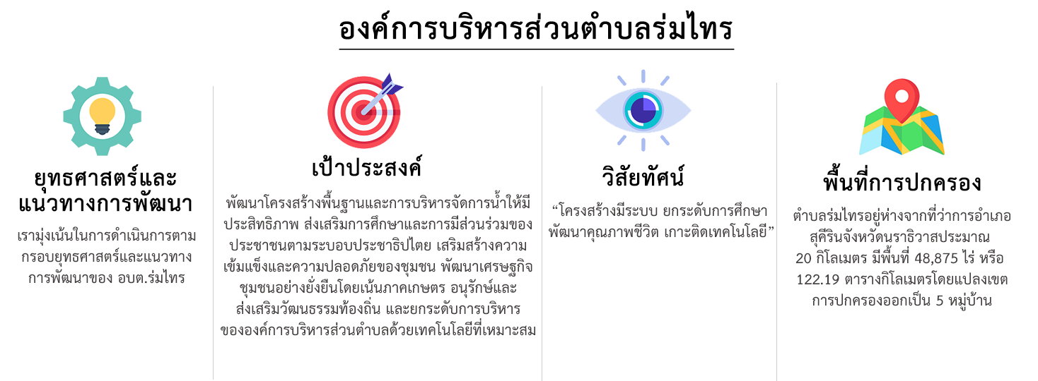 ยุทธศาสตร์